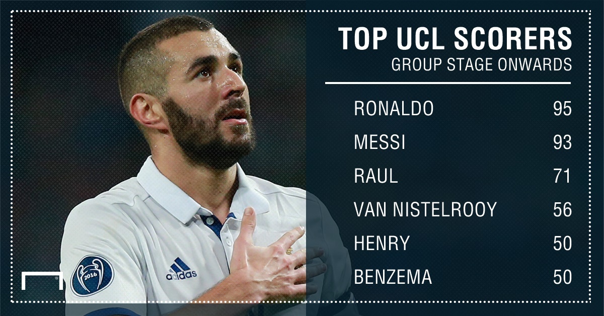 Benzema đôi khi tốt hơn cả Ronaldo ảnh 1 Benzema doi khi tot hon ca Ronaldo anh 1