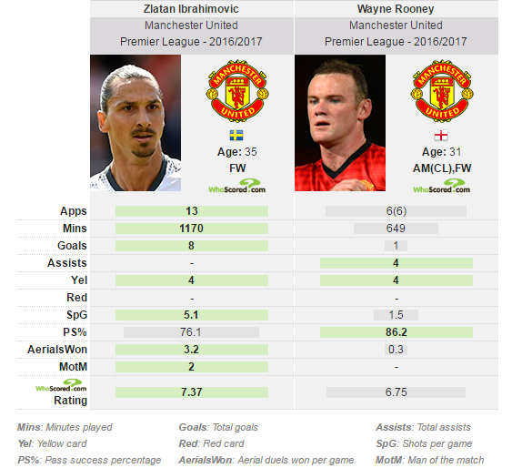 Đừng bao giờ nghi ngờ đẳng cấp của Ibra ảnh 4 Dung bao gio nghi ngo dang cap cua Ibra anh 4