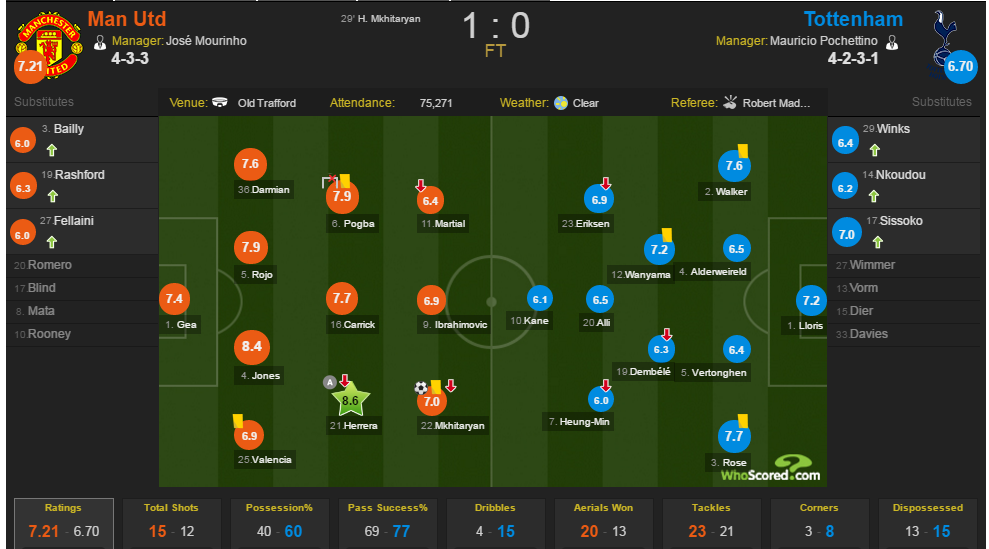 Mkhitaryan va bi kich cua nguoi hung anh 4
