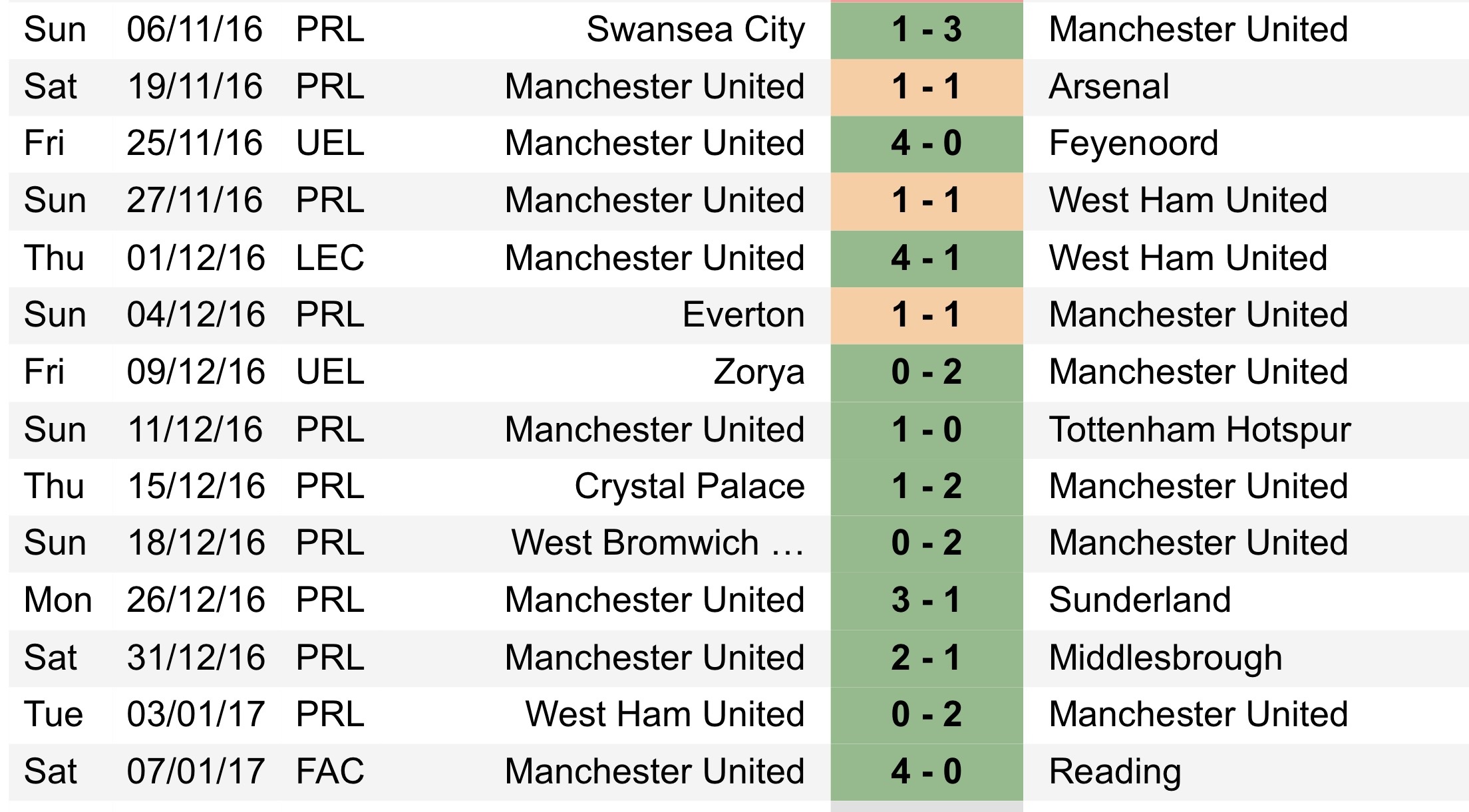 Vi sao Mourinho la Sir Alex moi cua MU anh 4