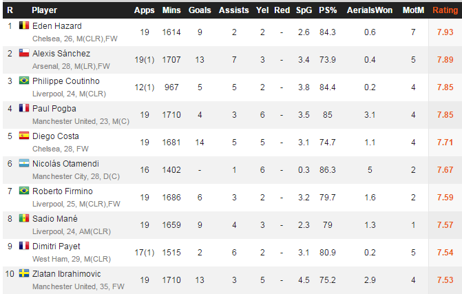 Paul Pogba,  nguoi thay doi van menh MU anh 4