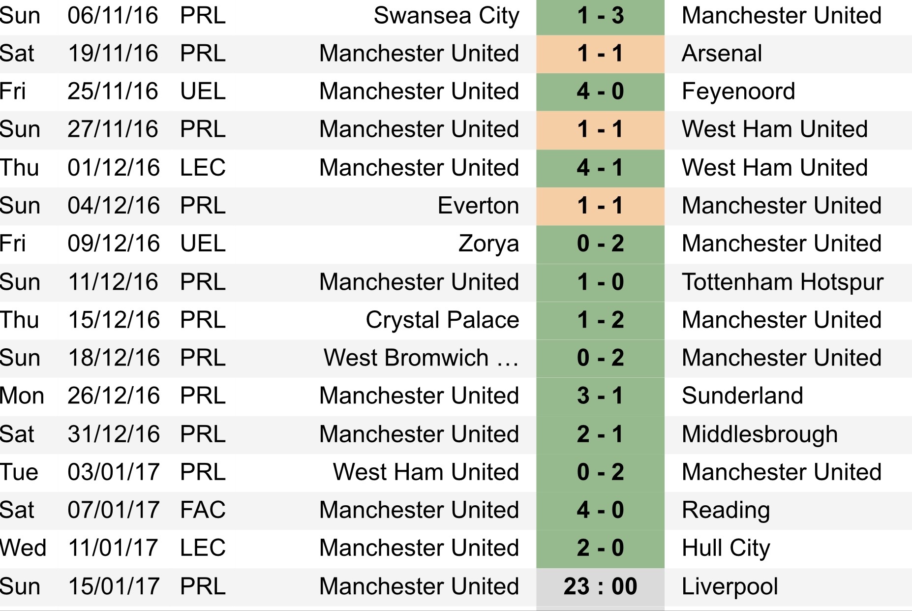 Gap Liverpool la co hoi voi MU anh 4