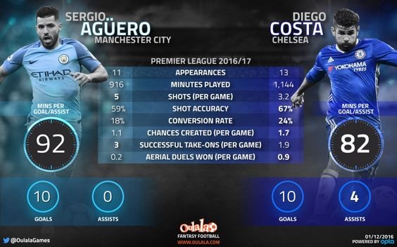 Voi Diego Costa,  tien quan trong hon tat thay anh 2