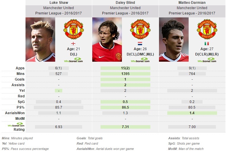 Bao gio Mourinho moi thoi ghet Luke Shaw? anh 4