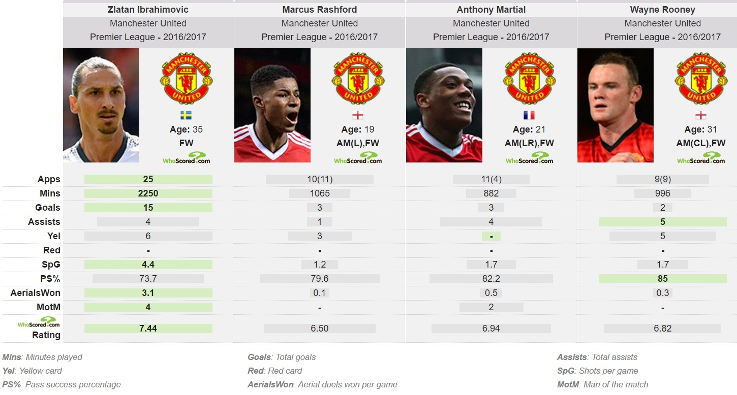Thời của Marcus Rashford đã đến ảnh 4 Thoi cua Marcus Rashford da den anh 4
