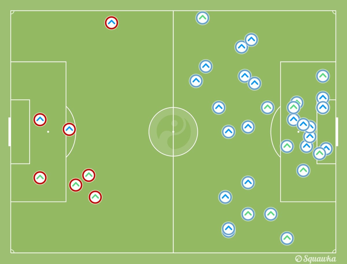 Guardiola chỉ mang đến ác mộng cho Man City ảnh 1 Guardiola chi mang den ac mong cho Man City anh 1