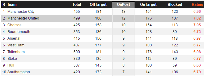 MU khong tot vi ho qua den anh 6