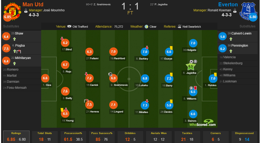 MU khong tot vi ho qua den anh 5