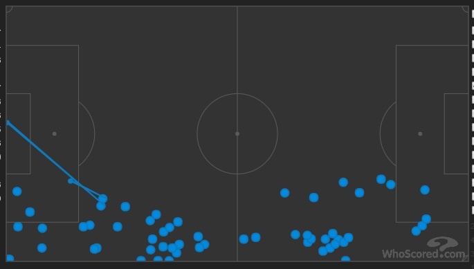 Mourinho đang học cách yêu lại Luke Shaw ảnh 4 Mourinho dang hoc cach yeu lai Luke Shaw anh 4