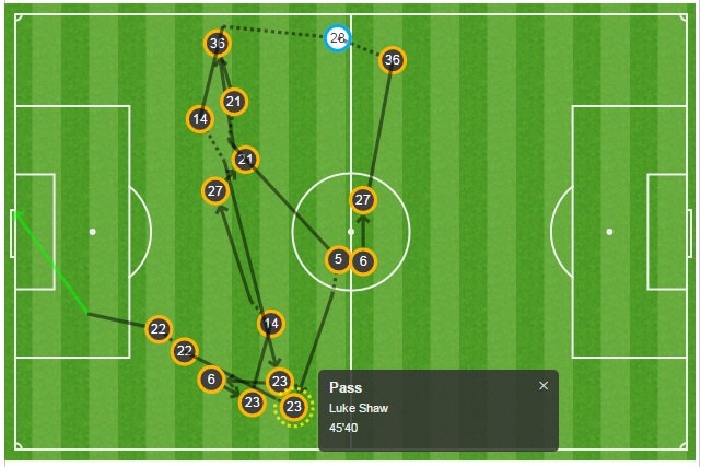 Mourinho đang học cách yêu lại Luke Shaw ảnh 2 Mourinho dang hoc cach yeu lai Luke Shaw anh 2