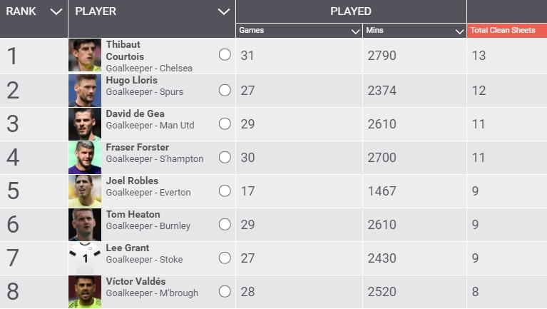 Nghe lời cha mẹ, De Gea sẽ ở lại MU ảnh 2 Nghe loi cha me, De Gea se o lai MU anh 2