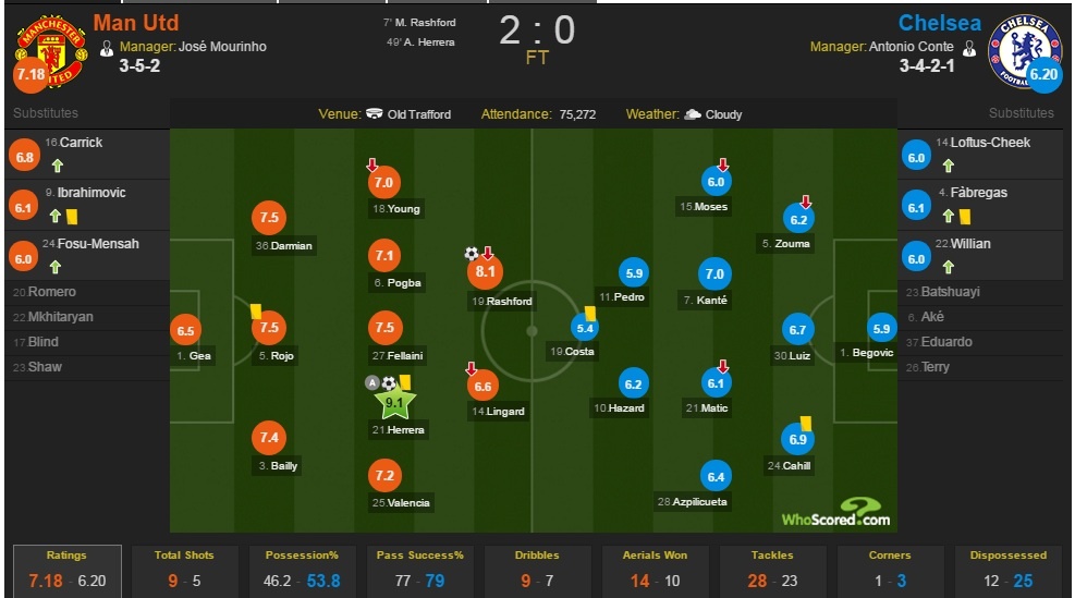 MU thật may khi có Mou ảnh 4 MU that may khi co Mou anh 4