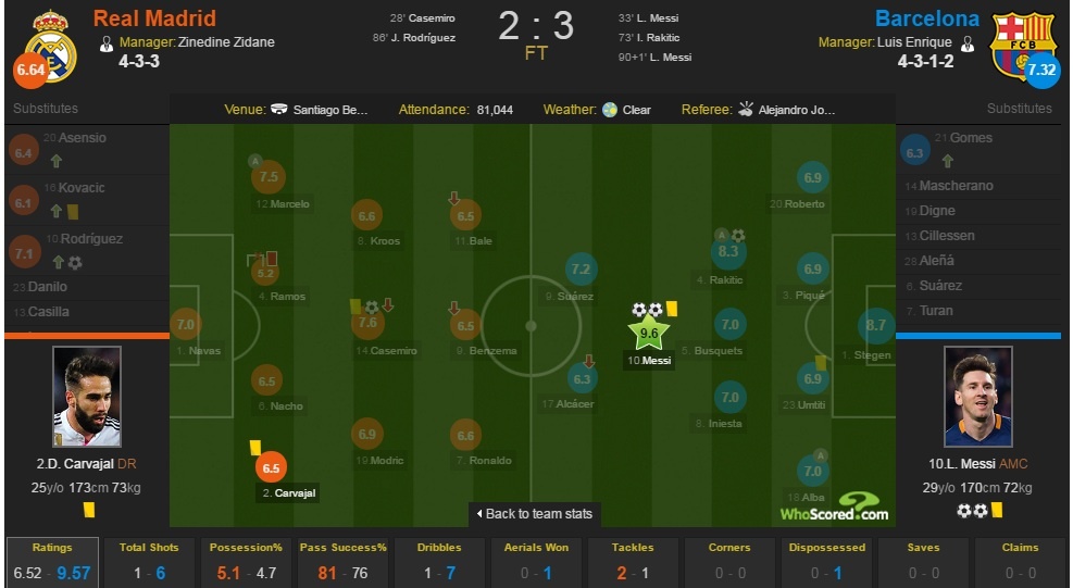 Real la nan nhan cua con thinh no Messi anh 4