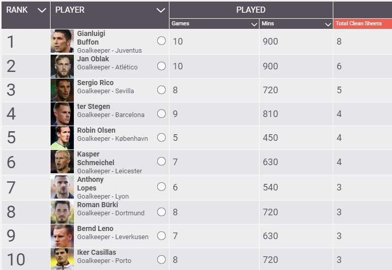 Buffon bat bien trong dong doi van bien anh 2