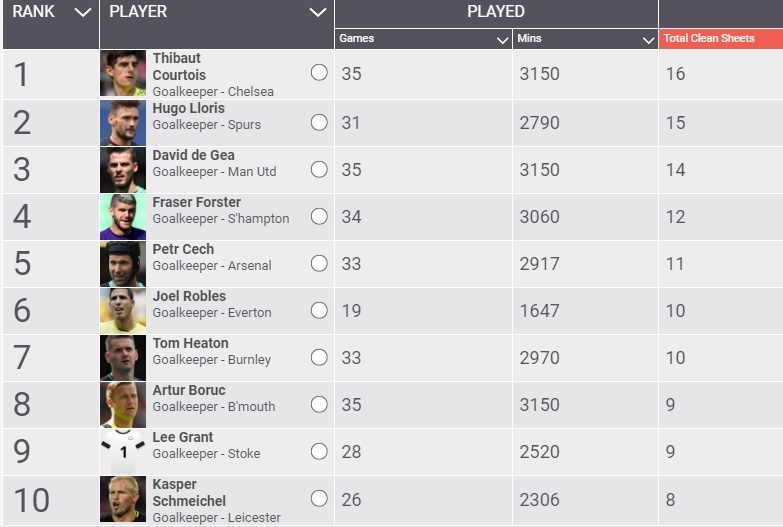 MU không nên buồn vì chia tay DeGea ảnh 3 MU khong nen buon vi chia tay DeGea anh 3