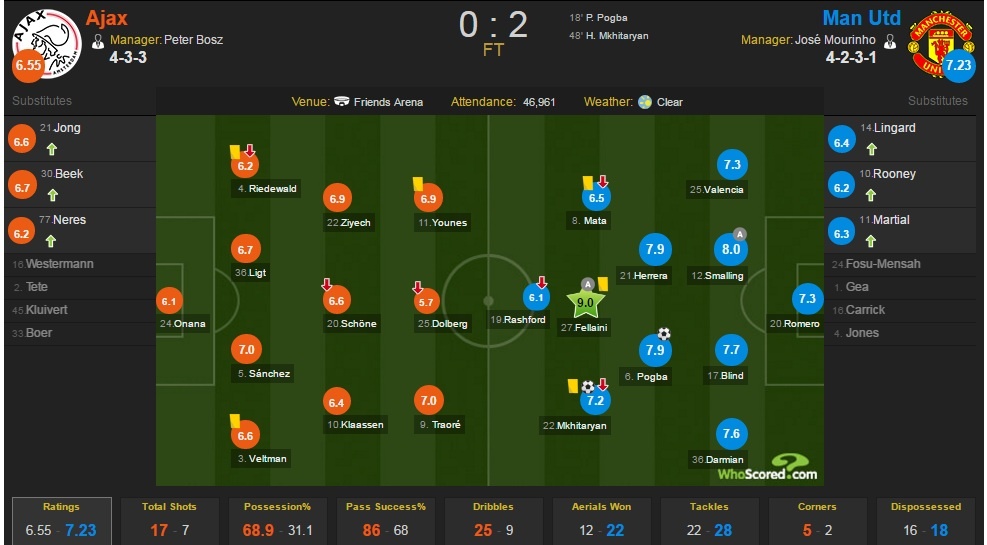 89 trieu cho Pogba con re chan anh 4