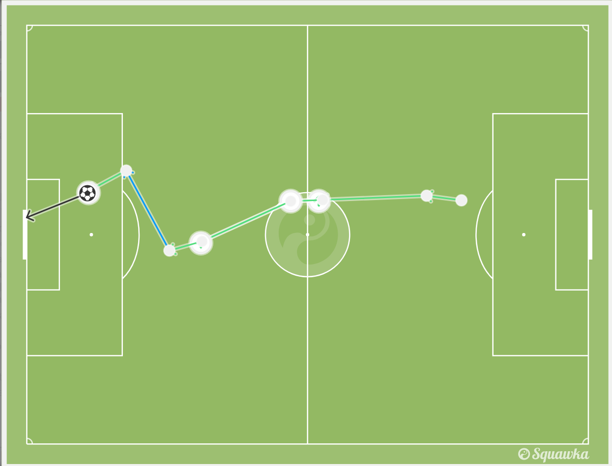 Morata hoan hao hon Ibrahimovic anh 3