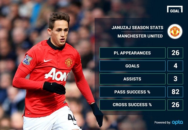 Adnan Januzaj không còn cơ hội ở MU ảnh 1 Adnan Januzaj khong con co hoi o MU anh 1
