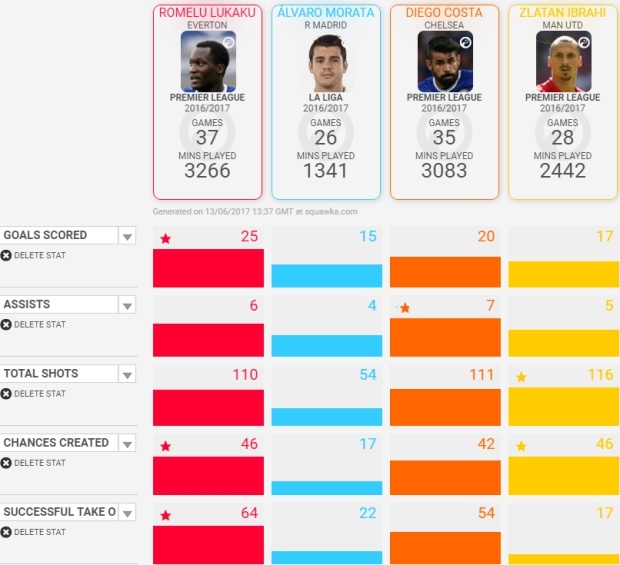 Lukaku là Mourinho trong sân cỏ ảnh 4 Lukaku la Mourinho trong san co anh 4