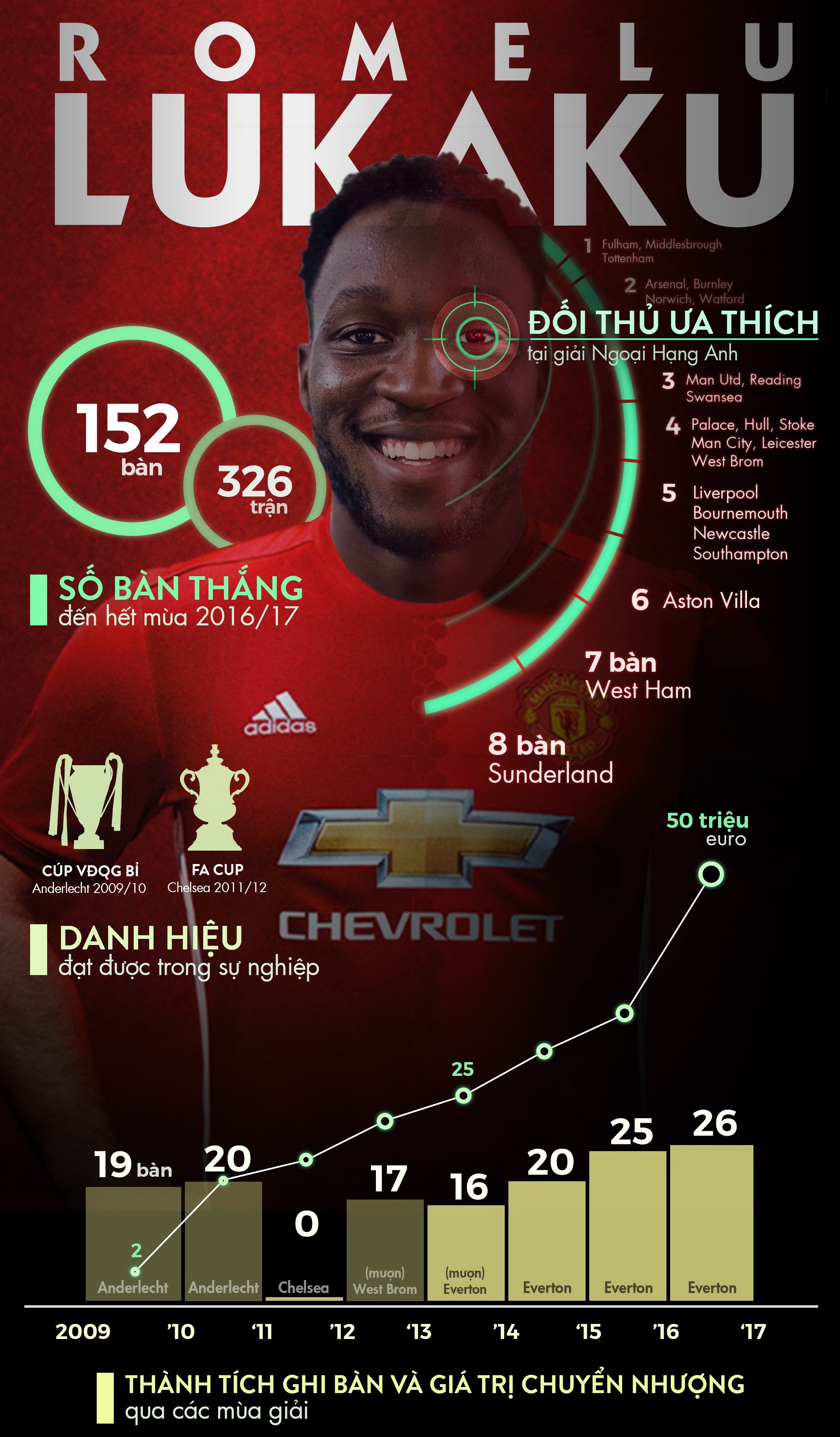 Vi sao Lukaku se tot hon Rooney anh 4