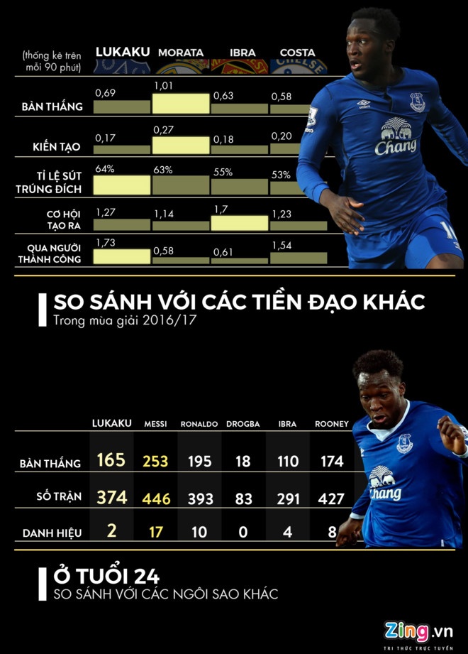 Có không chuyện Lukaku gian lận tuổi? ảnh 4 Co khong chuyen Lukaku gian lan tuoi? anh 4