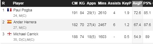 Michael Carrick, chiến binh không tuổi ảnh 4 Michael Carrick, chien binh khong tuoi anh 4