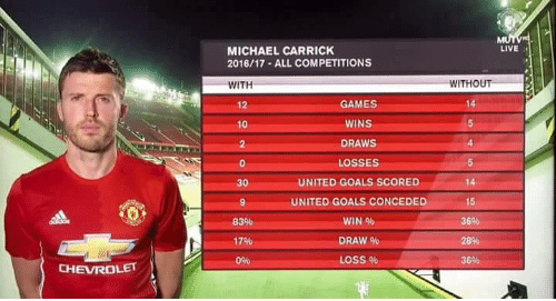 Michael Carrick,  chien binh khong tuoi anh 3