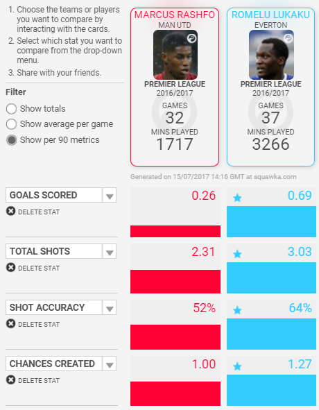 Tuong lai u am cho Rashford anh 3