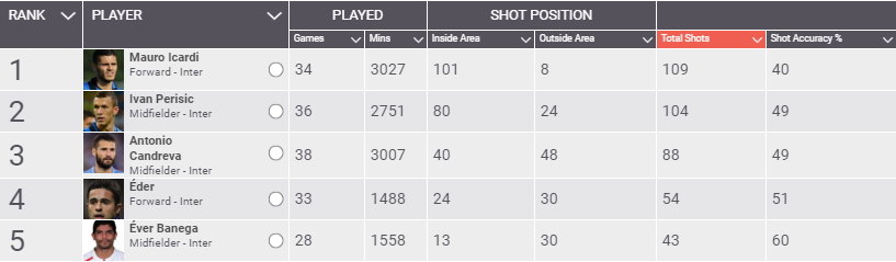 Ivan Perisic mang den gi cho MU anh 4
