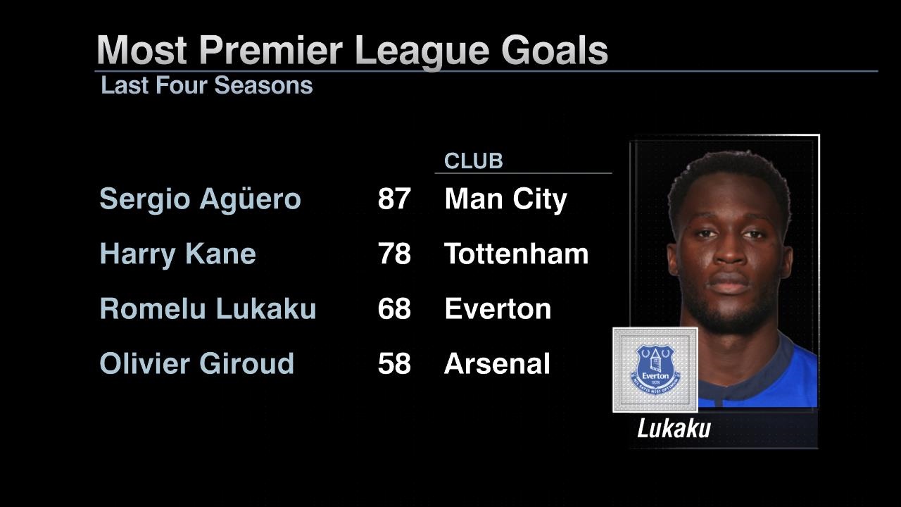 Lukaku, Mourinho và duyên nợ Real ảnh 2 Lukaku, Mourinho va duyen no Real anh 2