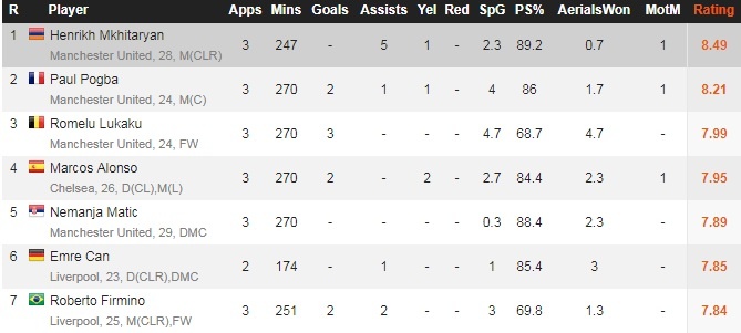 Lam the nao Mkhitaryan co the hoi sinh anh 4