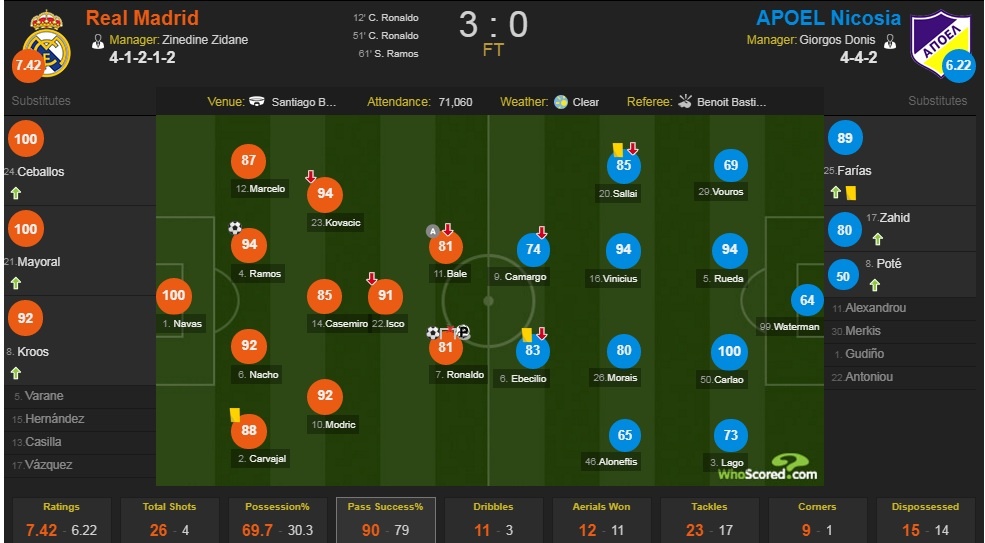 Rồi Real sẽ lại vô địch châu Âu ảnh 4 Roi Real se lai vo dich chau Au anh 4