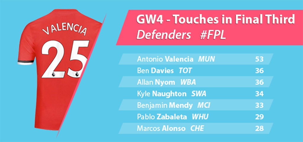 Antonio Valencia,  bieu tuong cho suc song MU anh 4