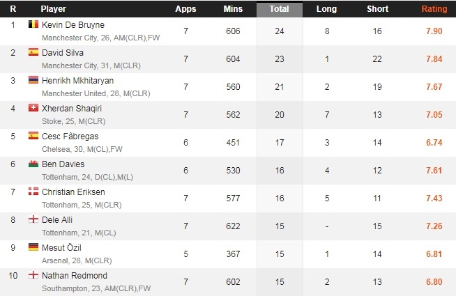 Mesut Oezil không phù hợp với MU ảnh 2 Mesut Oezil khong phu hop voi MU anh 2