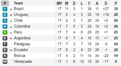 Vì sao Messi thất bại cùng Argentina ảnh 4 Vi sao Messi that bai cung Argentina anh 4