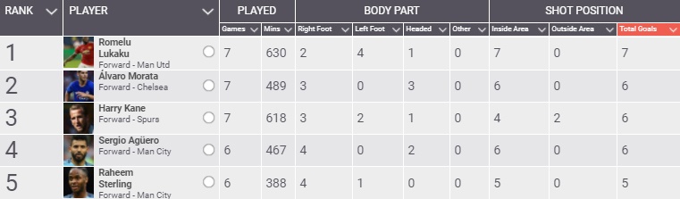 Lukaku khong can chung minh dieu gi anh 4