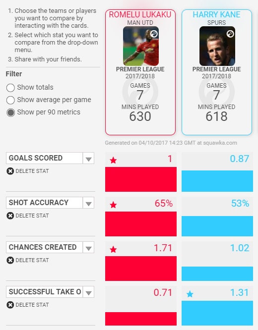 Lukaku khong can chung minh dieu gi anh 2