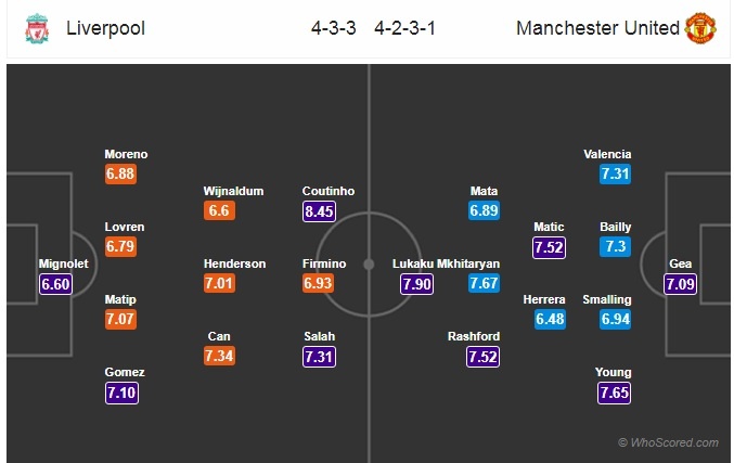 Anfield va chien luoc cua Mourinho anh 4