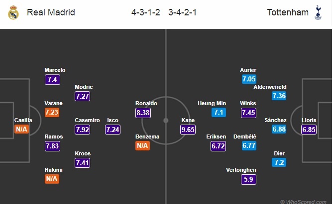 Nhin Bale va Modric,  Kane se toi Real anh 4