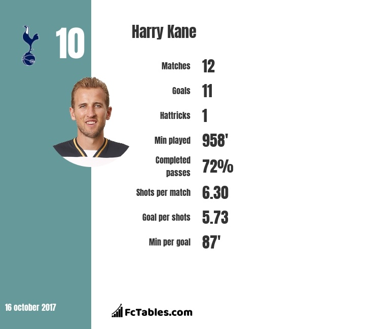 Nhin Bale va Modric,  Kane se toi Real anh 2