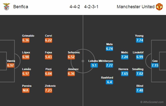 Mourinho sẽ đánh thức khát vọng ngủ quên? ảnh 4 Mourinho se danh thuc khat vong ngu quen? anh 4