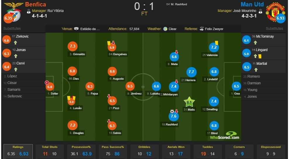 Mile Svilar,  than dong tai hoa la ai? anh 4