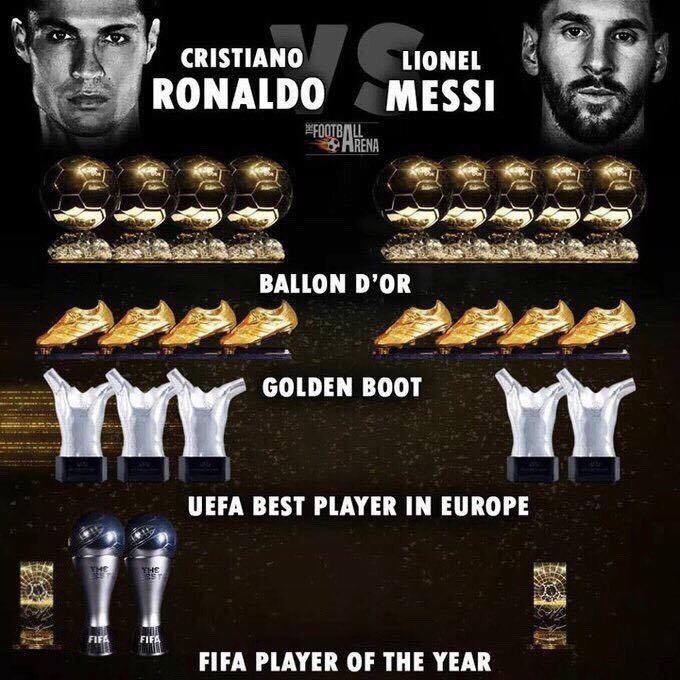 Bây giờ Messi đã ở sau Ronaldo ảnh 4 Bay gio Messi da o sau Ronaldo anh 4