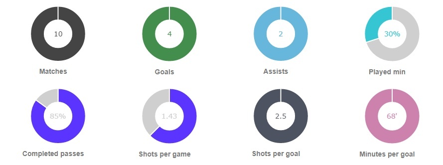 Anthony Martial tiep buoc Solskjaer huyen thoai anh 3