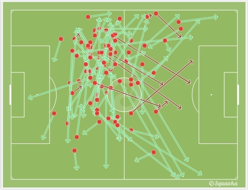 Nemanja Matic, học trò thiên tài của Mourinho ảnh 4 Nemanja Matic, hoc tro thien tai cua Mourinho anh 4