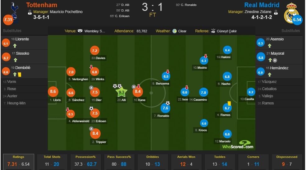 Tottenham, gã khổng lồ đang thức giấc ảnh 3 Tottenham, ga khong lo dang thuc giac anh 3