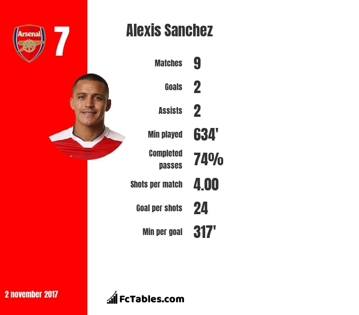 Khong phai Man City,  Sanchez se di dau anh 4