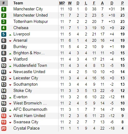 Mourinho đã hết thời? ảnh 4 Mourinho da het thoi? anh 4