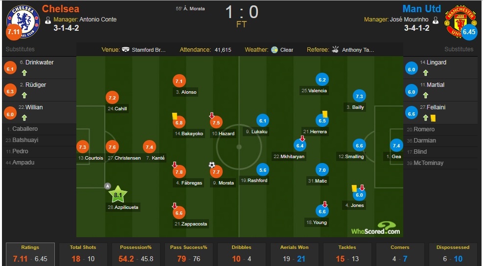 Mourinho đã hết thời? ảnh 5 Mourinho da het thoi? anh 5