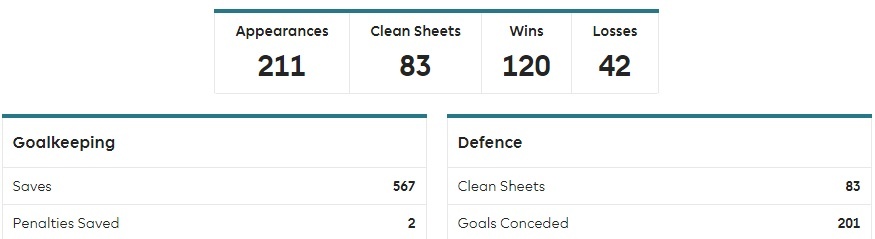 Vi sao MU khong bao gio ban De Gea anh 4